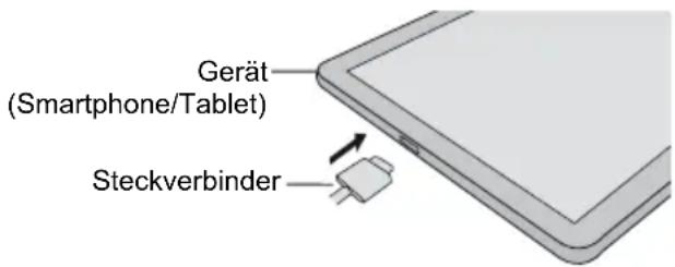 Gerät (Smartphone/Tablet) Steckverbinder