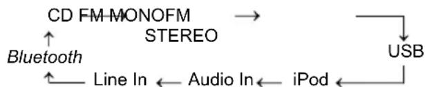 SHARP XL-HF302PH - Funktion - 1