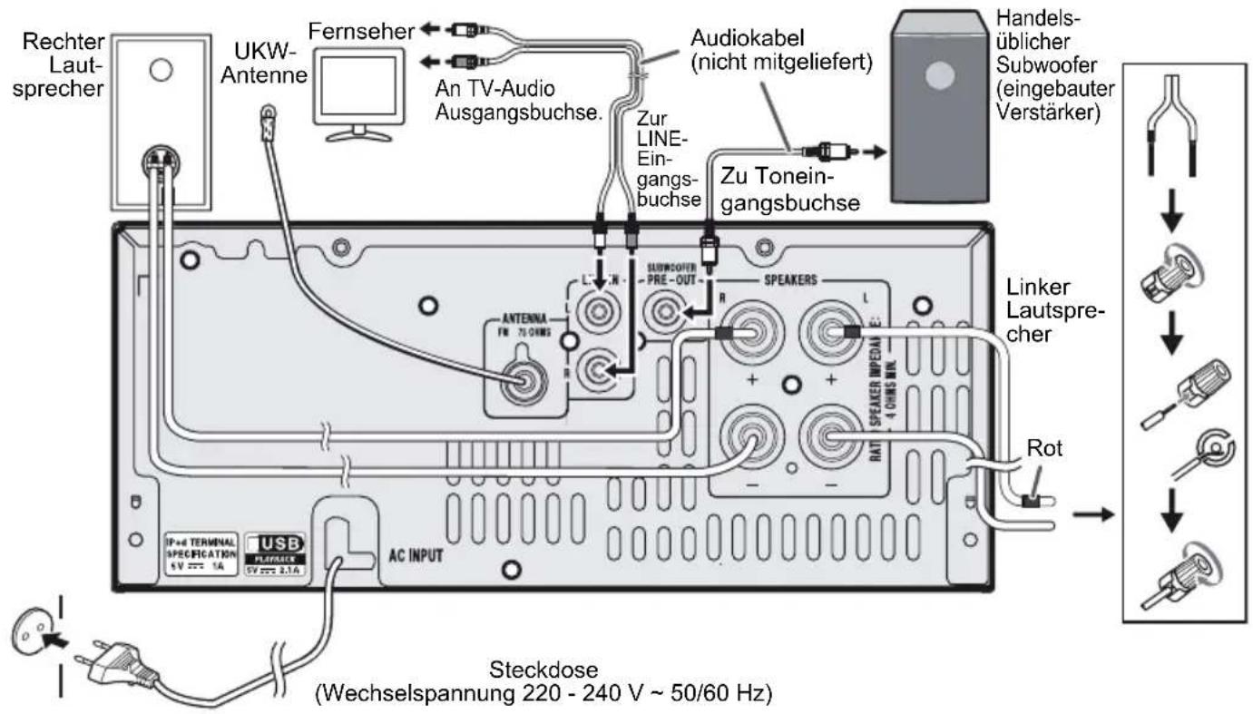 Rechter Laut-sprecher UKW-Antenne Fernseher An TV-Audio Ausgangsbuchse. Zur LINE-Eingangsbuchse Audiokabel (nicht mitgeliefert) Zu Tonein-gangsbuchse Handels-üblicher Subwoofer (eingebauter Verstärker) Linker Lautsprecher Rot AC INPUT IP+6 TERMINAL SPECIFICATION 5V 2.1A USB PLAPRICK 5V 2.1A Steckdose (Wechselspannung 220 - 240 V ~ 50/60 Hz)