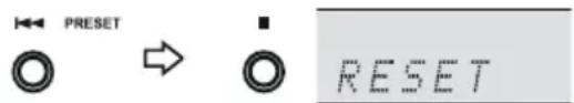 PRESET RESET