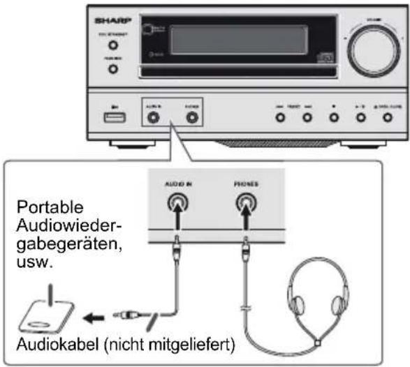 SHARP Portable Audiowieder- gabegeräten, usw. Audiokabel (nicht mitgeliefert)