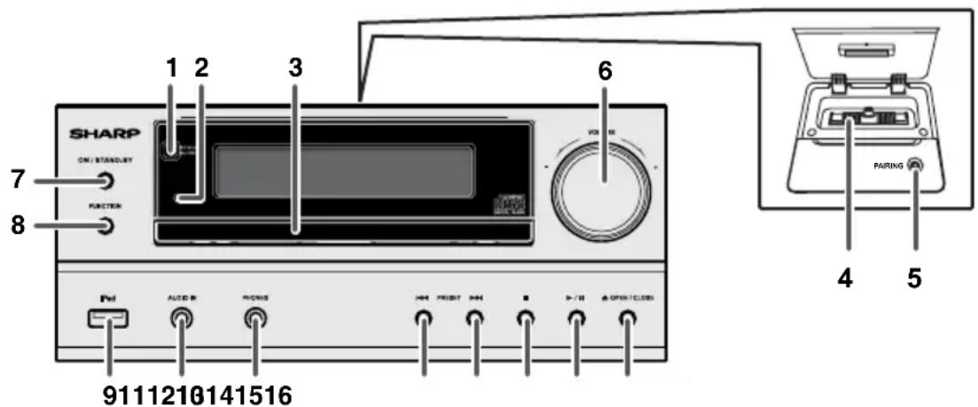 SHARP CN / STANDLEY FUNCTION 1 2 3 6 VOL 4 5 9111210141516