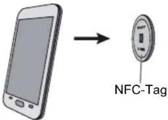 NFC-Tag