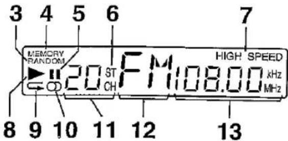 3 4 5 6 7 MEMORY RANDOM 20 ST FM108.00 HIGH SPEED kHz CH MHz 8 9 10 11 12 13