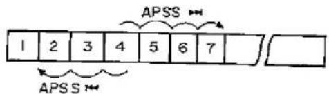 1 2 3 4 5 6 7 APSS APSS