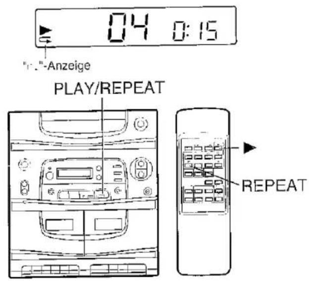 04 0:15 "-Anzeige PLAY/REPEAT REPEAT