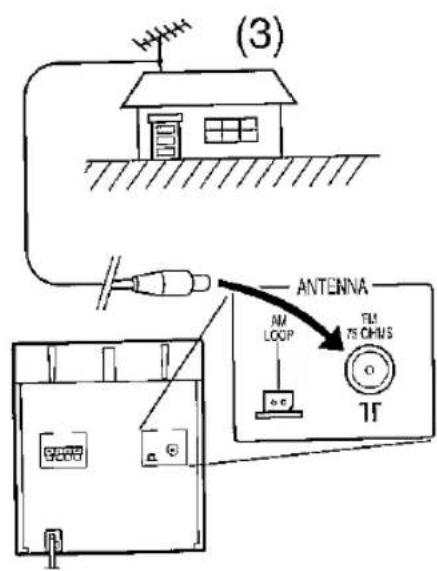 (3) ANTENNA AM LOOP FM 75 CHWS 1F