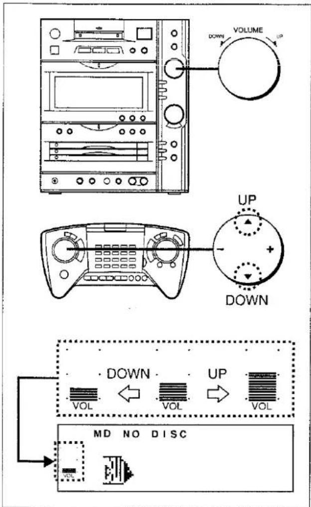 VOLUME DOWN UP DOWN DOWN VOL VOL UP VOL MD NO DISC VOL