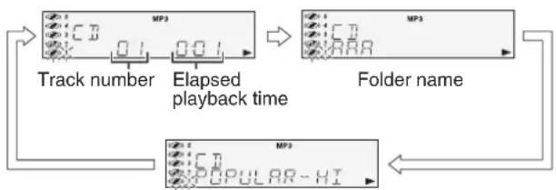 SHARP CD-MPX500H - ■ To change the display (MP3/WMA discs only) - 2