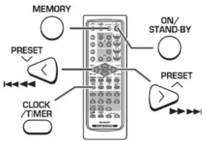 MEMORY ON/ STAND-BY PRESET CLOCK /TIMER PRESET