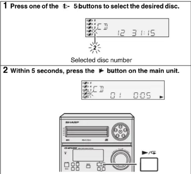 SHARP CD-MPX500H - ■ To specify a disc to play - 1