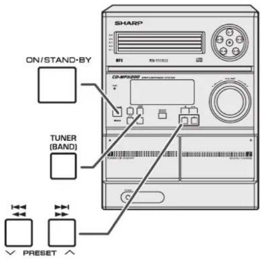 ON/STAND-BY TUNER (BAND) PRESET
