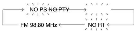 SHARP CD-MPX500H - ■ Information provided by RDS - 2
