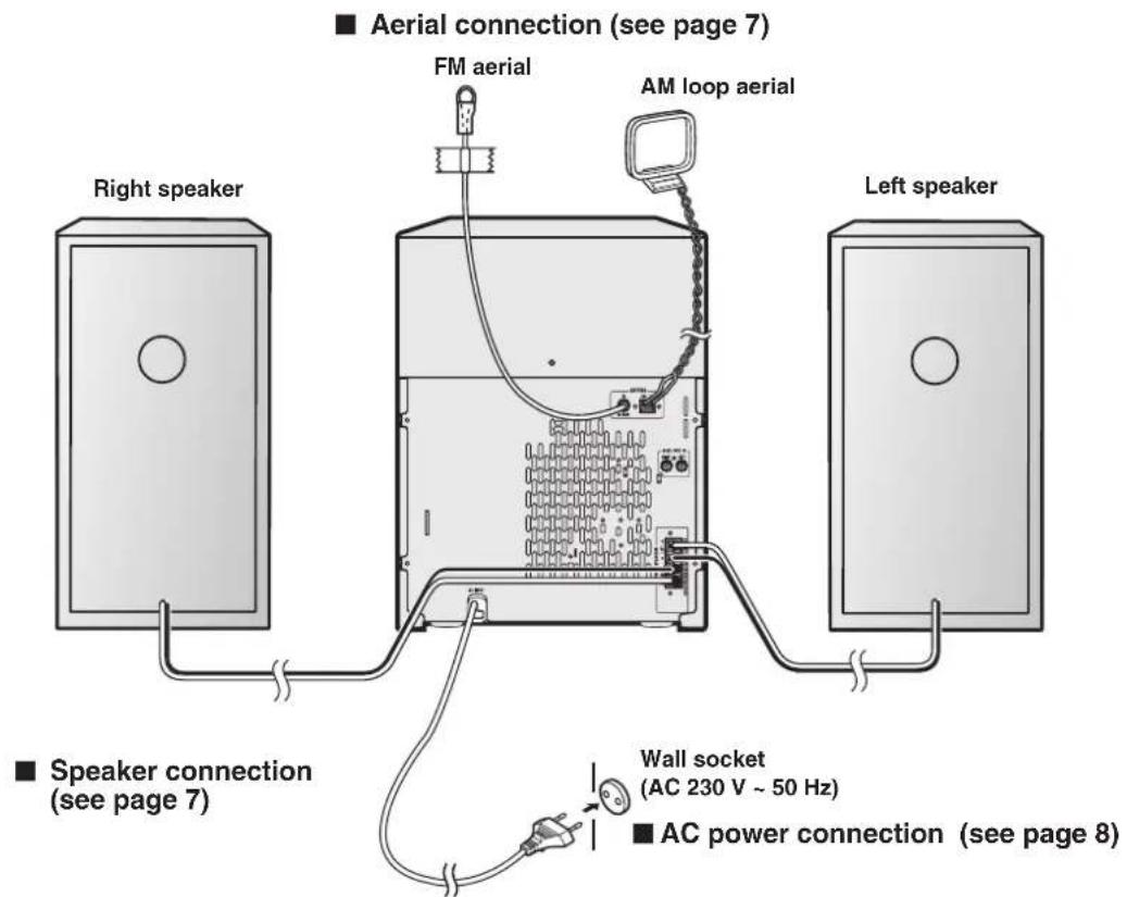 ■ Aerial connection (see page 7) FM aerial AM loop aerial Right speaker Left speaker ■ Speaker connection (see page 7) Wall socket (AC 230 V ~ 50 Hz) ■ AC power connection (see page 8)