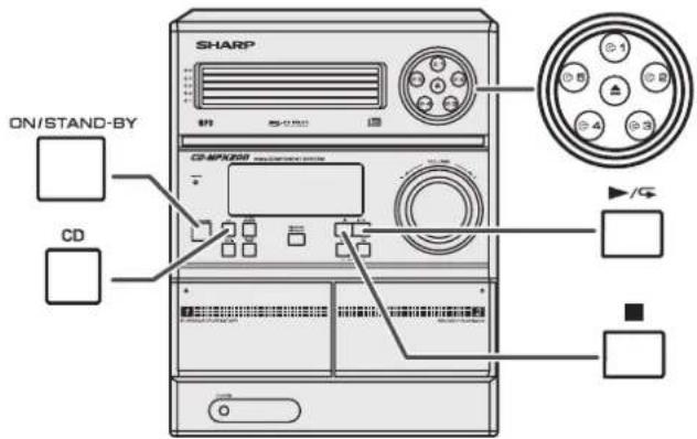ON/STAND-BY CD SHARP CM-MPX208 ▶/G