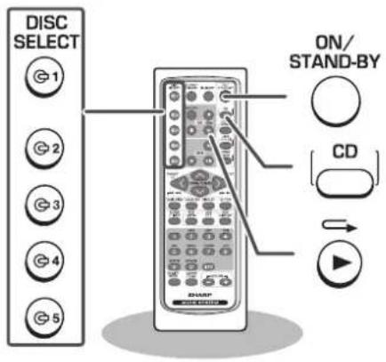 DISC SELECT 1 2 3 4 5 ON/ STAND-BY CD → SHARP