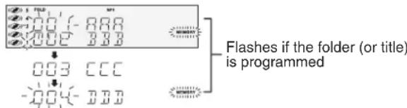 Flashes if the folder (or title) is programmed