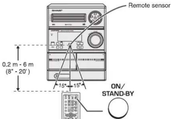 Remote sensor 0.2 m - 6 m (8" - 20') 15° 15° ON/ STAND-BY