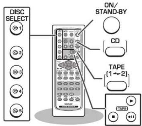 DISC SELECT 1 2 3 4 5 ON/ STAND-BY CD TAPE (1→2) TAPE