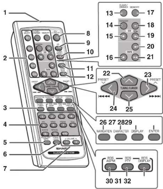 1 2 3 4 5 6 7 8 9 10 11 12 13 14 15 16 17 18 19 20 21 22 23 24 25 26 27 2829 NAVIGATION CHARACTER DISPLAY ENTER ROS ASPM RDS PTY ROS DISPLAY 30 31 32