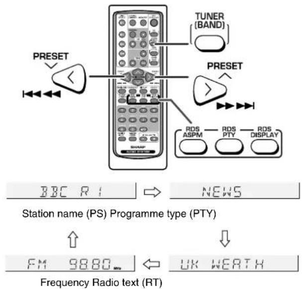 TUNER (BAND) PRESET PRESET RDS ASPM — RDS PTY — RDS DISPLAY BBC RI → NEWS Station name (PS) Programme type (PTY) ↑ ↓ FM 9880 mm ← UK WERTH Frequency Radio text (RT)