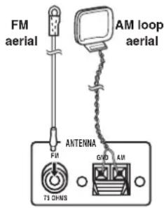 FM aerial AM loop aerial ANTENNA FM 71 GHMS GVD 4M