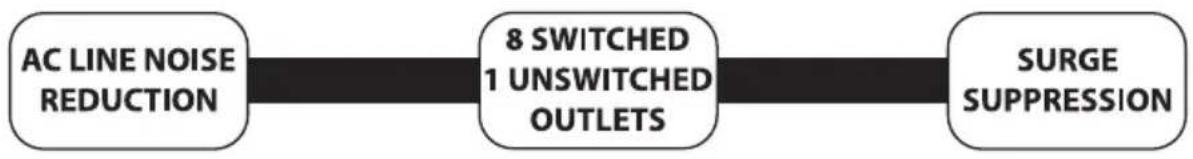 SAMSON PB10PRO - PowerStrip PS10 Front Panel - 1