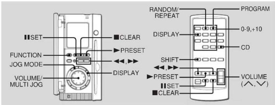 AIWA XR-MS5 - CD OPERATIONS - 2