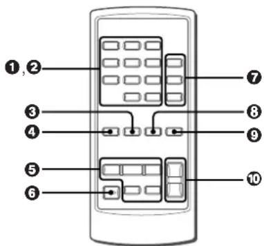 AIWA XR-MS5 - Remote control - 1