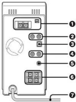 AIWA XR-MS5 - Main unit: rear - 1