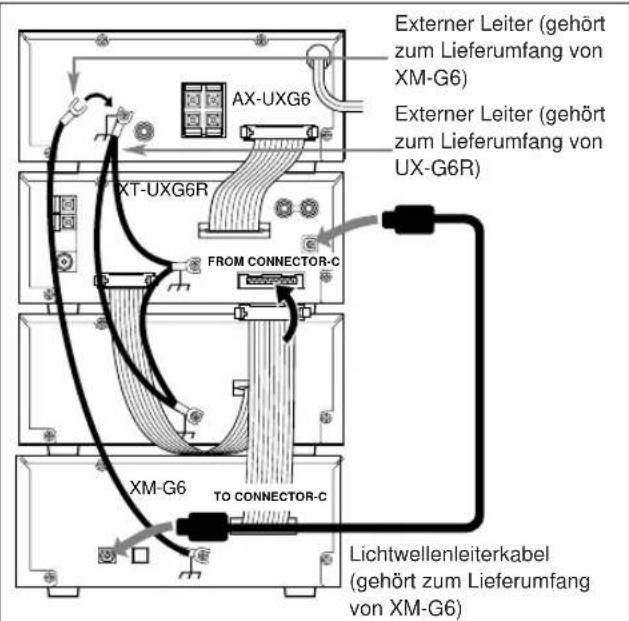 Externer Leiter (gehört zum Lieferumfang von XM-G6) Externer Leiter (gehört zum Lieferumfang von UX-G6R) AX-UXG6 XT-UXG6R FROM CONNECTOR-C XM-G6 TO CONNECTOR-C Lichtwellenleiterkabel (gehört zum Lieferumfang von XM-G6)
