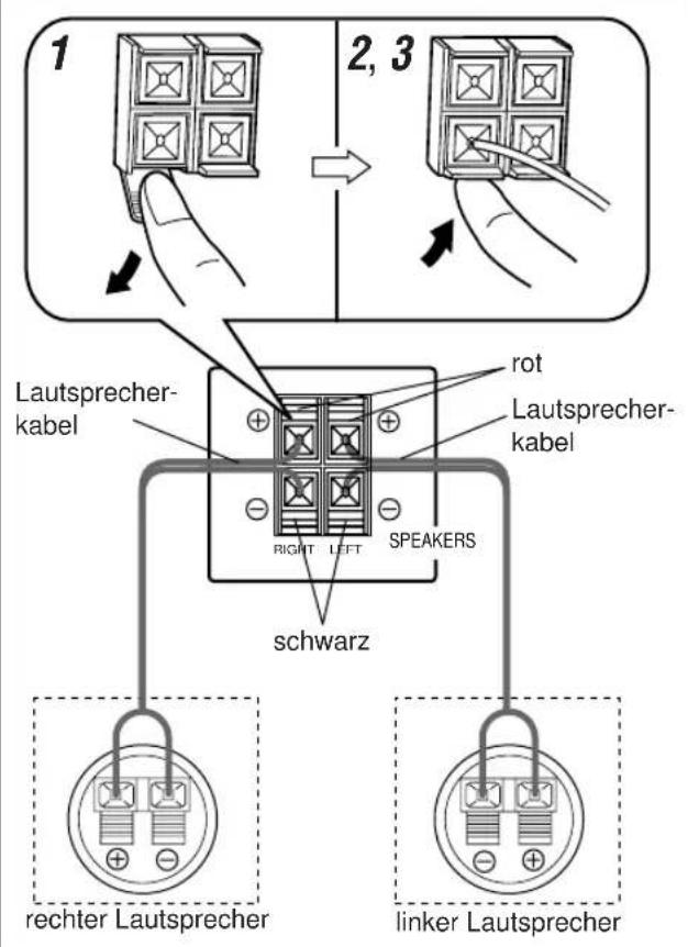 1 2, 3 rot Lautsprecher- kabel Lautsprecher- kabel RIGHT LEFT SPEAKERS schwarz rechter Lautsprecher linker Lautsprecher