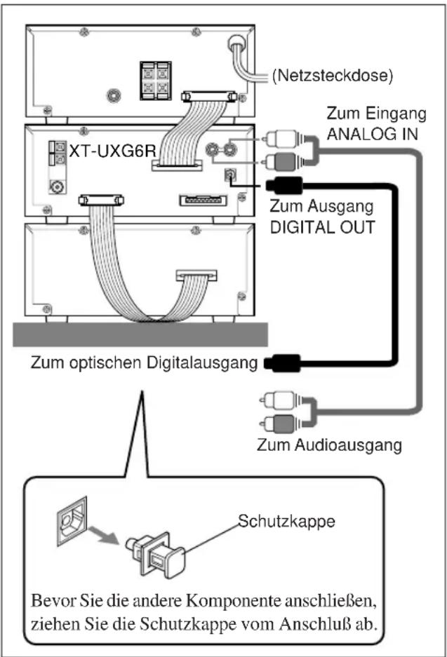 (Netzsteckdose) Zum Eingang ANALOG IN XT-UXG6R Zum Ausgang DIGITAL OUT Zum optischen Digitalausgang Zum Audioausgang Schutzkappe Bevor Sie die andere Komponente anschließen, ziehen Sie die Schutzkappe vom Anschluß ab.