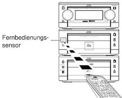 Fernbedienungs- sensor