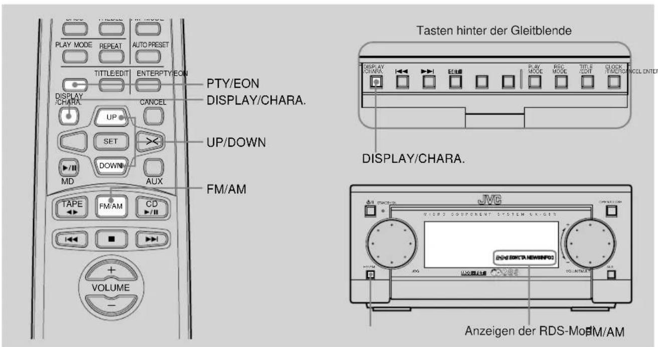 JVC UX-G6R - Empfangen von UKW-Sendern mit RDS - 1