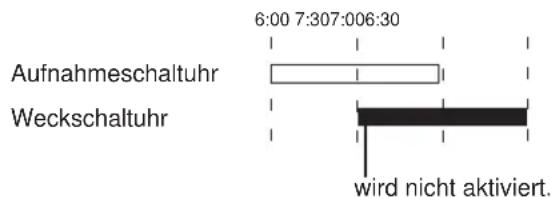 Aufnahmeschaltuhr Weckschaltuhr 6:00 7:307:006:30 wird nicht aktiviert.
