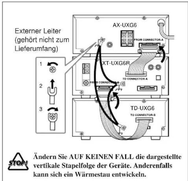 Externer Leiter (gehört nicht zum Lieferumfang) 1 2 3 AX-UXG6 FROM CONNECTOR-A XT-UXG6R FROM CONNECTOR-B TO CONNECTOR-A TD-UXG6 TO CONNECTOR-B Ändern Sie AUF KEINEN FALL die dargestellte vertikale Stapelfolge der Geräte. Anderenfalls kann sich ein Wärmestau entwickeln.