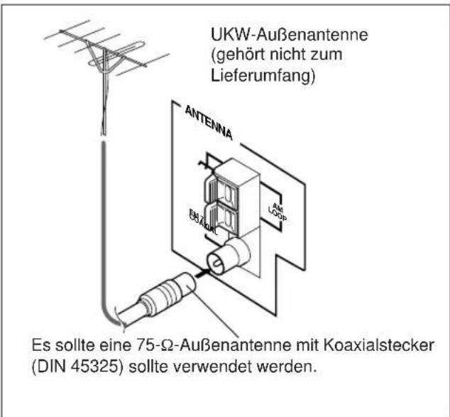 UKW-Außenantenne (gehört nicht zum Lieferumfang) ANTENNA EMIZAOR AM LOOP Es sollte eine 75-Ω-Außenantenne mit Koaxialstecker (DIN 45325) sollte verwendet werden.
