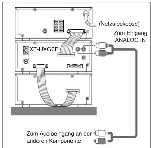 (Netzsteckdose) Zum Eingang ANALOG IN XT-UXG6R Zum Audioeingang an der anderen Komponente