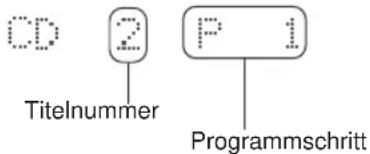 CD 2 P 1 Titelnummer Programmschritt