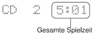 CD 2 5:01 Gesamte Spielzeit