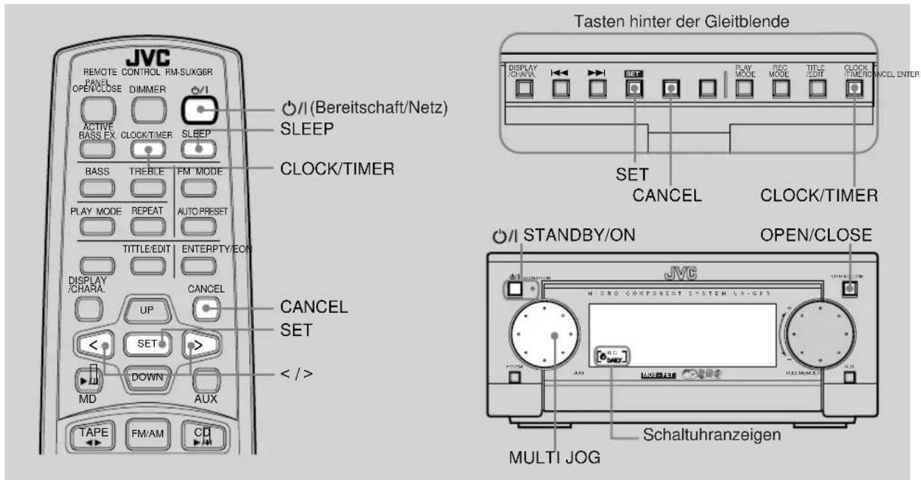JVC REMOTE CONTROL RM-SUXG6R PANEL OPEN/CLOSE DIMMER ACTIVE BASS EX. CLOCK/TIMER SLEEP BASS TREBLE FM MODE PLAY MODE REPEAT AUTO PRESET TITLE/EDIT ENTERPTY/EON DISPLAY /CHARA. UP SET > DOWN MD AUX TAPE FM/AM CD O/I (Bereitschaft/Netz) SLEEP CLOCK/TIMER CANCEL SET < / > Tasten hinter der Gleitblende DISPLAY CHAFAA SET PLAY MODE REC MODE TITLE CLOCK TIMER NCEL ENTER SET CANCEL CLOCK/TIMER O/I STANDBY/ON OPEN/CLOSE JVC MICRO COMPONENT SYSTEM LAGERS MULTI JOG Schaltuhranzeigen