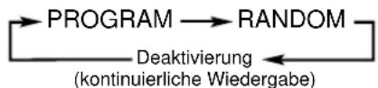 JVC UX-G6R - Drücken Sie wiederholt die Taste PLAY MODE, bis "CD PROGRAM" im Displayfenster angezeigt wird. - 2
