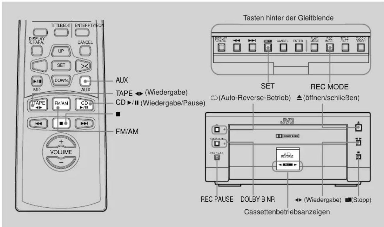 Tasten hinter der Gleitblende DISPLAY /CHARA. TITLE/EDIT ENTERPTY/EQ CANCEL UP SET DOWN MD AUX TAPE ▶ (Wiedergabe) CD ▶/II (Wiedergabe/Pause) FM/AM VOLUME + - REC MODE CD (Auto-Reverse-Betrieb) ▲ (öffnen/schließen) JVC DOLBY B NR REC PAUSE DOLBY B NR REC PAUSE DOLBY B NR Cassettenbetriebsanzeigen ◀ (Wiedergabe) ▪ (Stopp)