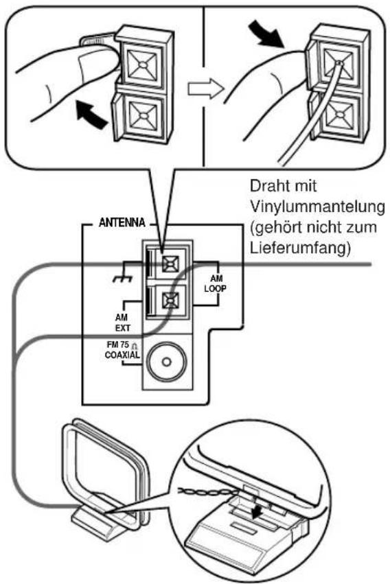 Draht mit Vinylummantelung (gehört nicht zum Lieferumfang) ANTENNA AM LOOP AM EXT FM 75 COAXIAL