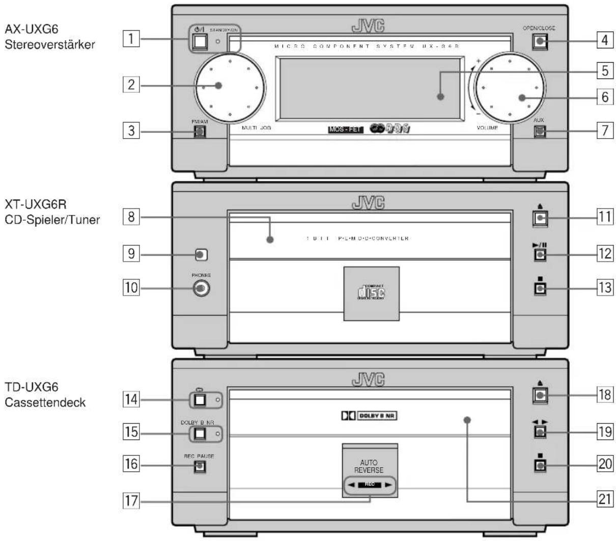 JVC UX-G6R - Anordnung der Tasten und Regler - 1