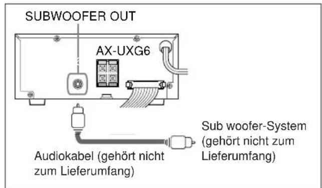 SUBWOOFER OUT AX-UXG6 Sub woofer-System (gehört nicht zum Lieferumfang) Audiokabel (gehört nicht zum Lieferumfang)