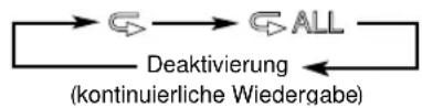 JVC UX-G6R - Drücken Sie wiederholt die Taste REPEAT auf der Fernbedienung, um den gewünschten Wiederholmodus auszuwählen. - 1