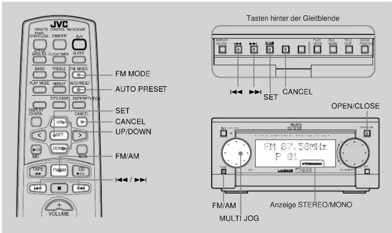 JVC REMOTE CONTROL RM-SUXGIR PANEL OPEN/CLOSE DIMMER ACTIVE BASS EX. CLOCK/TIMER SLEEP BASS TREBLE FM MODE PLAY MODE REPEAT AUTO PRESET TITLE/EDIT ENTERPTY/EOU DISPLAY CHARA CANCEL UP SET > DOWN MD AUX TAPE FM/AM CD VOLUME FM MODE AUTO PRESET SET CANCEL UP/DOWN FM/AM Tasten hinter der Gleitblende DISPLAY CHARA SET PLAY MODE REC MODE TITLE EDIT CLOCK/TIME/RO SET CANCEL OPEN/CLOSE JVC VIERE GOM-MEN/MYKLM 15 HDK FM 87.50MHz P 01 STEREOMONO Anzeige STEREO/MONO FM/AM MULTI JOG