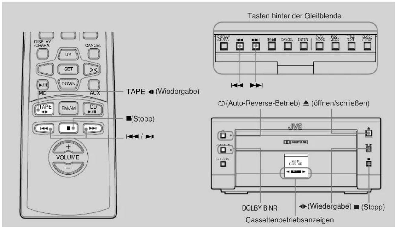 Tasten hinter der Gleitblende DISPLAY CHARA. CANCEL UP SET << /DOWN/ MD AUX TAPE ← (Wiedergabe) TAPE FM/AM CD //II ■(Stopp) +/▶> VOLUME + - CD(Auto-Reverse-Betrieb) ▲ (öffnen/schließen) JVC DOLBY B NR AUTO REVERSE Wiedergabe DOLBY B NR Cassettenbetriebsanzeigen ■(Stopp)